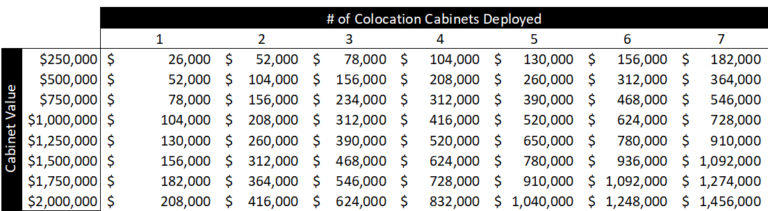 Colocation Location, Why Taxes Matter  DC BLOX